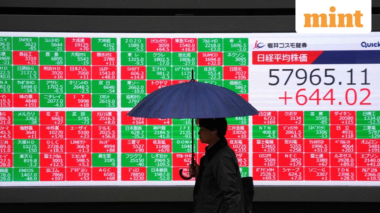 Indian Stock Market Sees Overnight Shifts Amidst Global Rally Sparked by Nvidia's Q4 Earnings