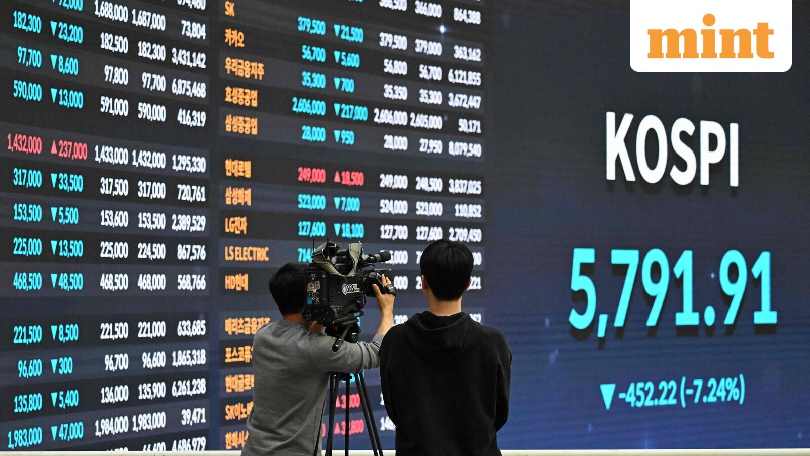 Asian Markets Plummet Amid War Fears, South Korea's Kospi and Kosdaq Decline by 12%