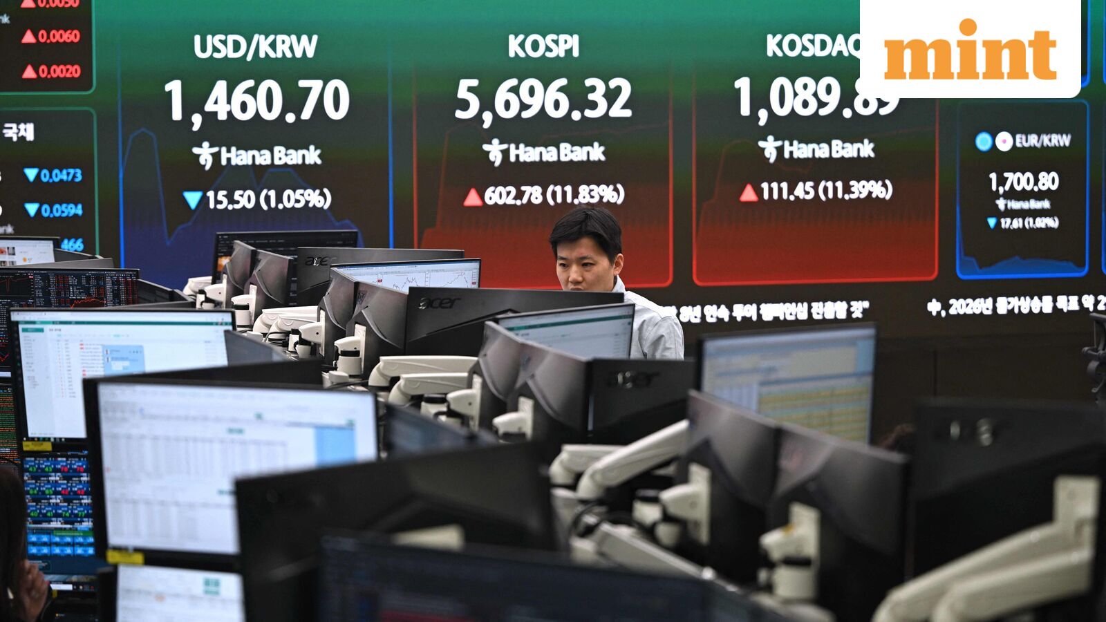 Indian Stock Market Sees Sudden Shifts: Nifty, Dow Jones, Oil Prices and US-Iran Tensions Impact Overnight Trading.
