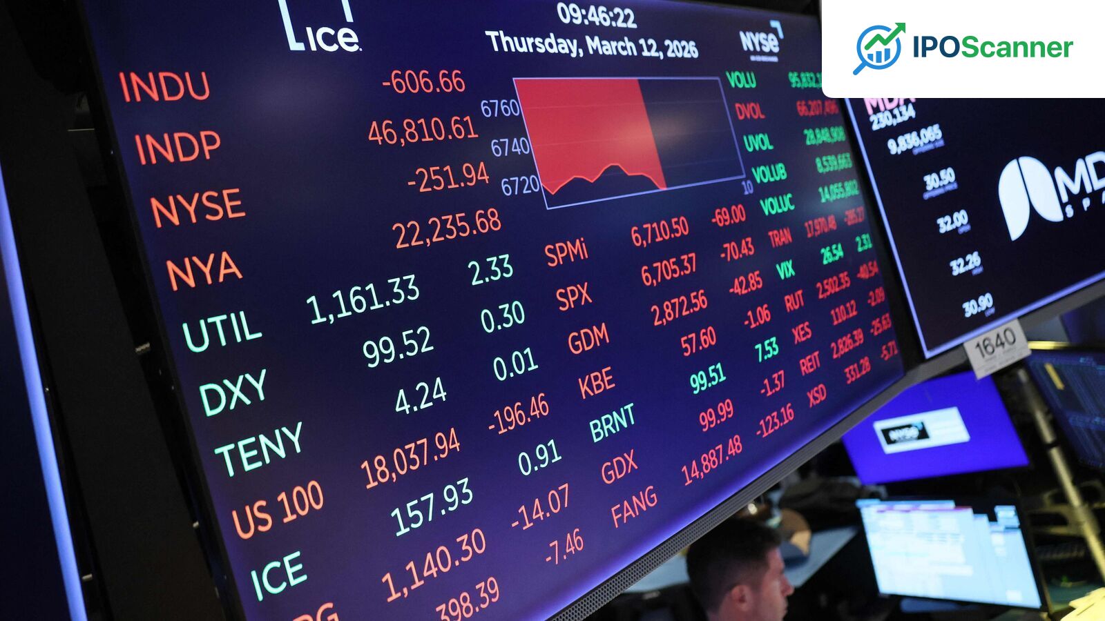 Stock Market Update: Key Trade Setups for Nifty 50, Global Events, and Metal Prices, Plus 8 Stocks to Watch