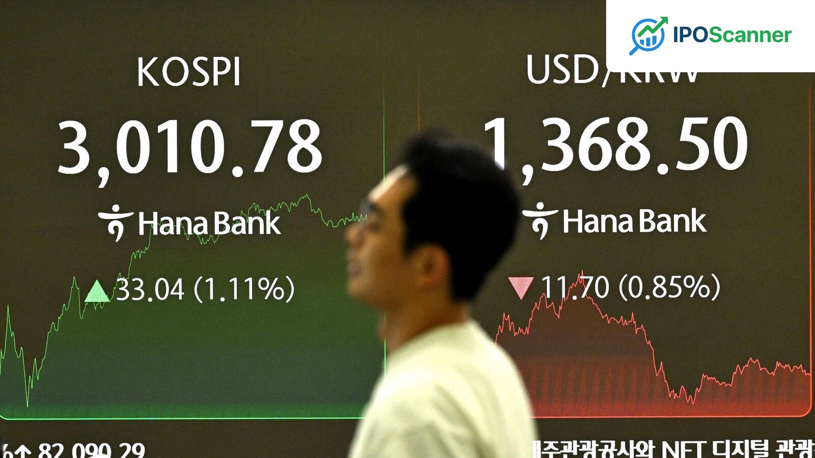 South Korean Market Index Sees 5% Gain After Double Listing Ban Implemented