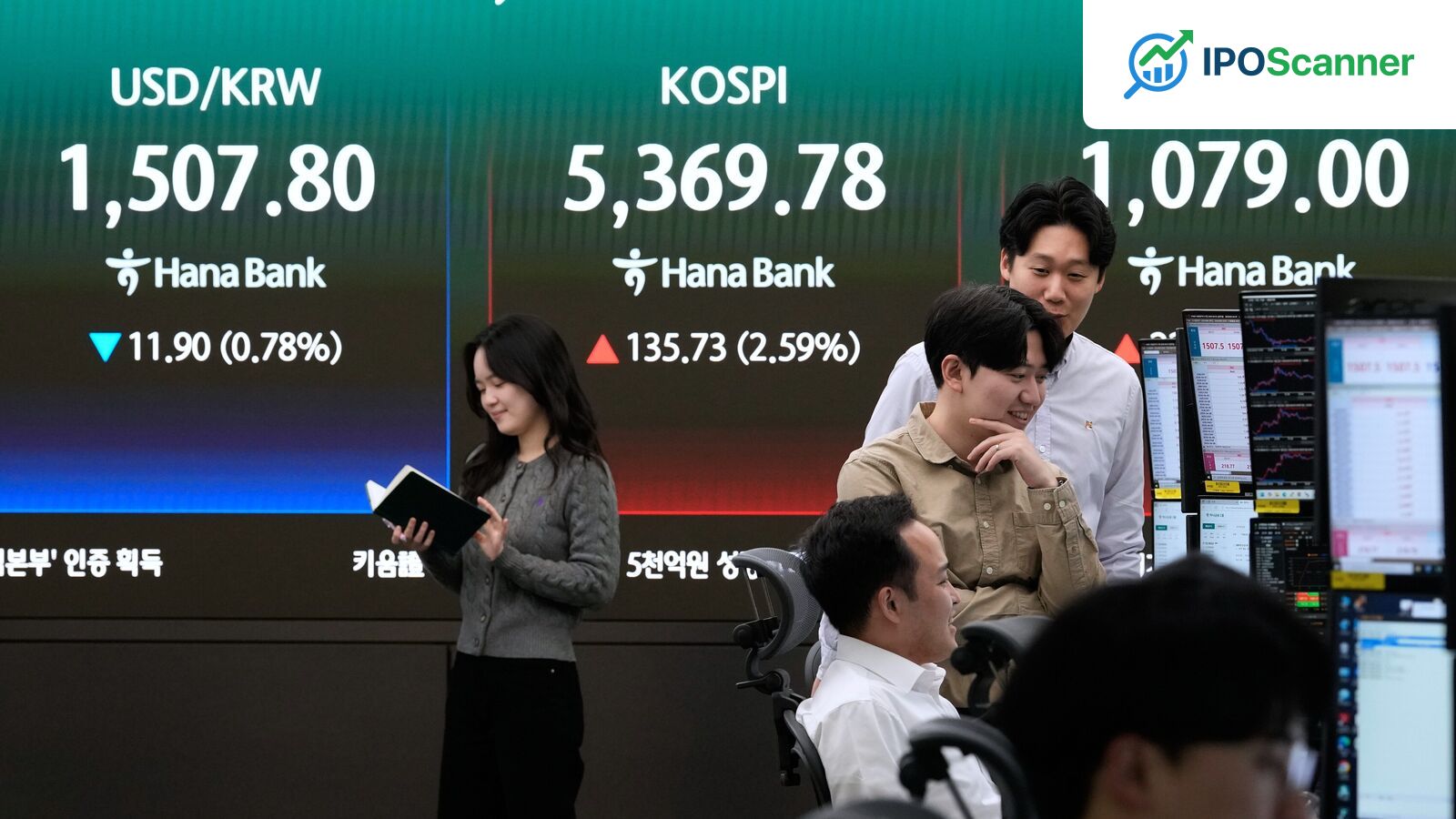Asian Markets Rally: Kospi Surges 3% as Nikkei Edges Up 1%, Other Markets Observe Good Friday Holiday