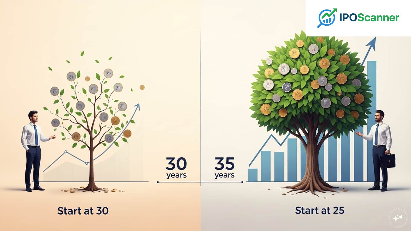 Delays in Systematic Investment Plans Can Result in Estimated Loss of ₹3 Crore Over Five Years