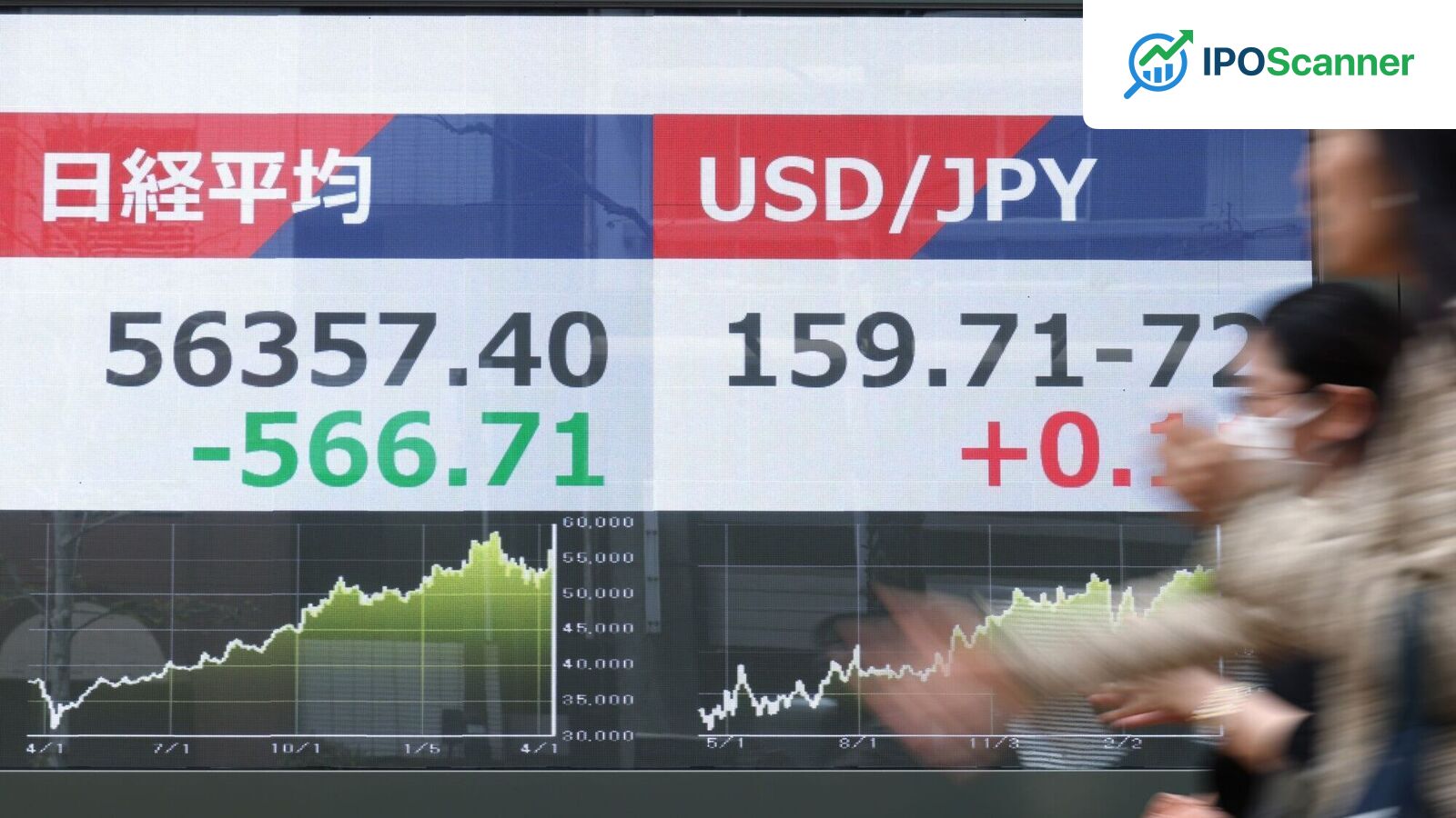 Japan's Nikkei Index Surges 4% to Record High of 62,000 Amid Hopes for US-Iran Peace Deal