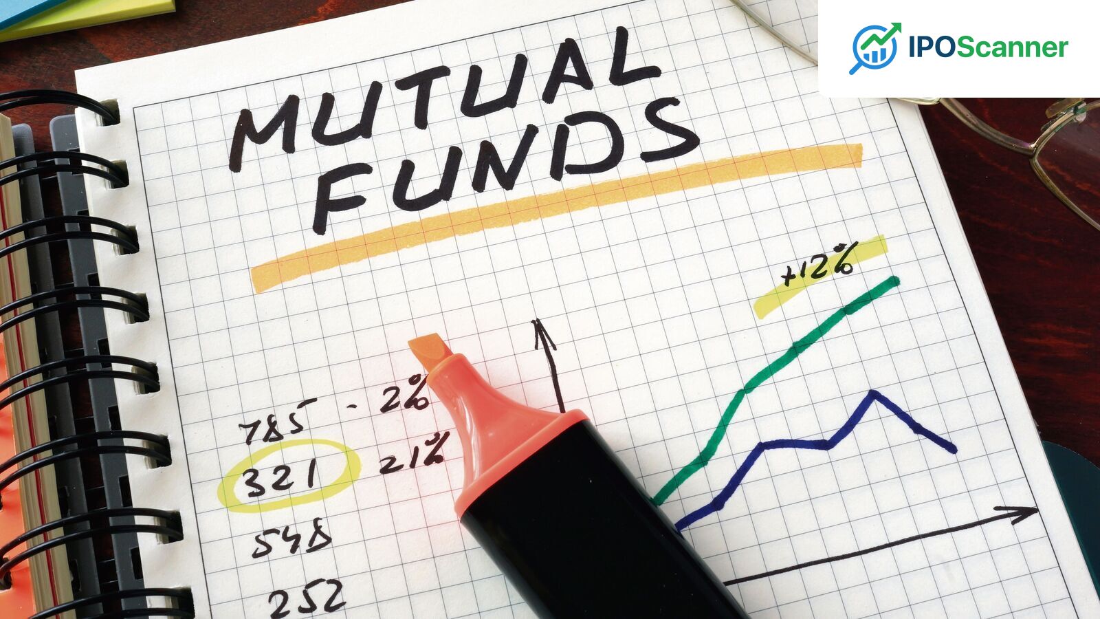Thematic Funds Experience Decline in Performance